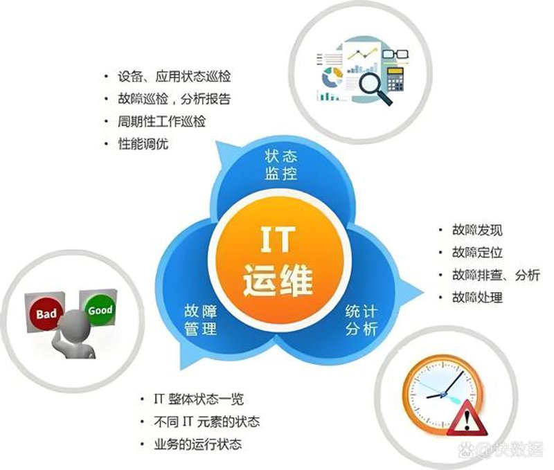 信息化咨询：构建数字化时代的桥梁