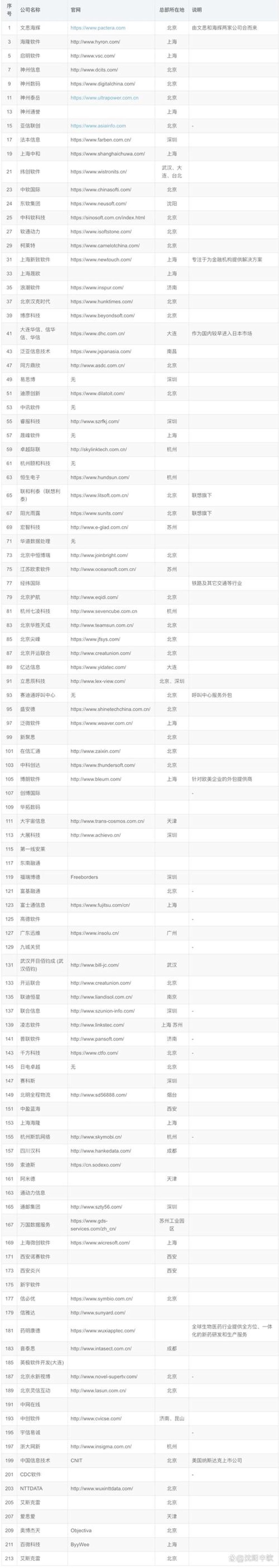 软件定制开发：企业信息化的智慧钥匙